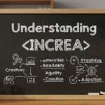 Understanding "I N C R E A": Unveiling Its Importance and Impact