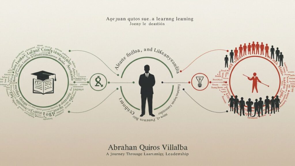 Abraham Quiros Villalba: A Journey Through Language, Learning, and Leadership