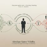 Abraham Quiros Villalba: A Journey Through Language, Learning, and Leadership