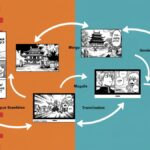 Olympus Scanlation: Exploring the World of Manga Translation and Its Impact
